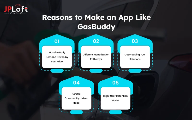 Reasons to Make an App Like GasBuddy